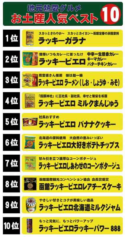 函館ラッキーピエロお土産人気ベスト10