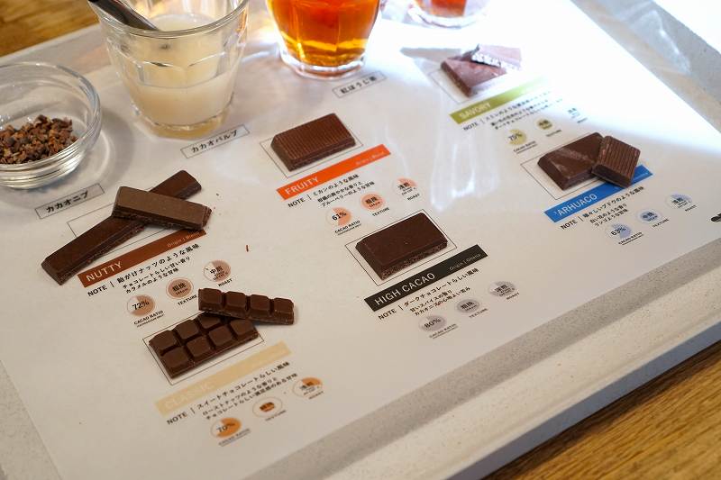 6種類のチョコレートが紙の上に並べられ、テーブルに置かれている